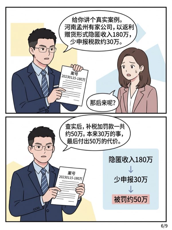 问：我把销售合同写高一点，然后通过返利把钱退回给客户，税务上安全吗? - 第6页
