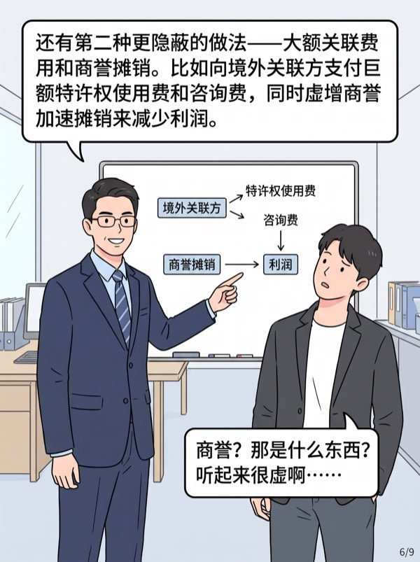问：我名下有的公司赚钱，有的公司亏损，我想转移利润省点税，可行吗? - 第6页
