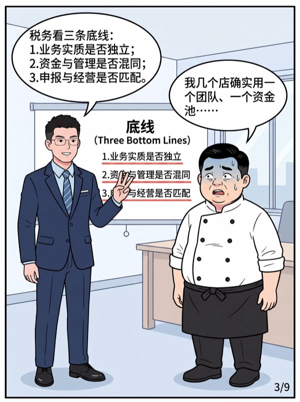 问：多成立几家公司拆分业务收入，享受低税率优惠，这样有风险吗？ - 第3页