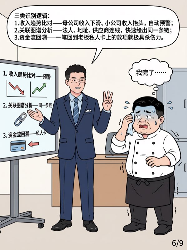 问：多成立几家公司拆分业务收入，享受低税率优惠，这样有风险吗？ - 第6页