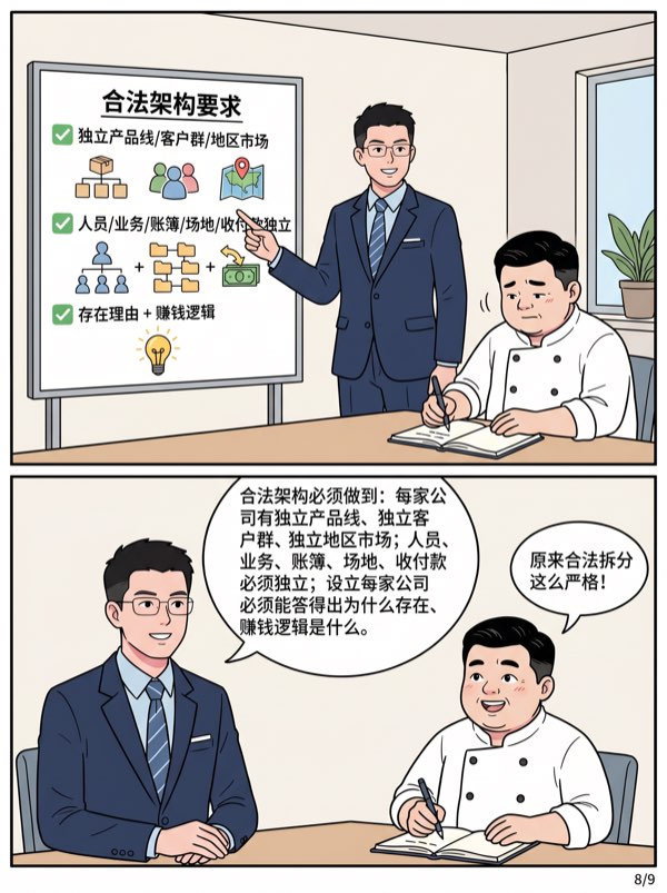 问：多成立几家公司拆分业务收入，享受低税率优惠，这样有风险吗？ - 第8页