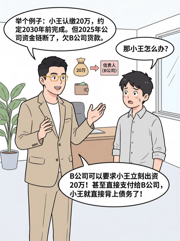 问： 新《公司法》第54条——加速到期，提前出资，让没完成实缴的股东背上债务 - 第3页