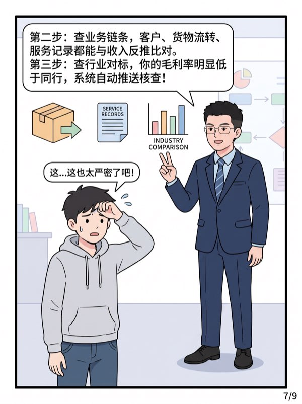 问：有些小额收入就不走公账、不申报了，税务局会发现吗?风险大吗? - 第7页